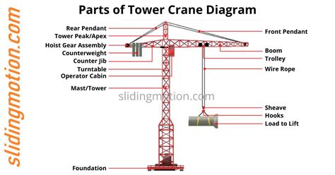 important parts  crane  names functions diagram