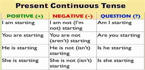 present continuous tense  examples rules