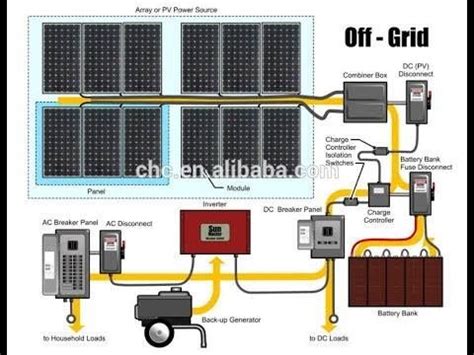 solar power system design photovoltaic system solar photovoltaic system  grid solar