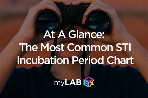 At A Glance The Most Common Sti Incubation Period Chart
