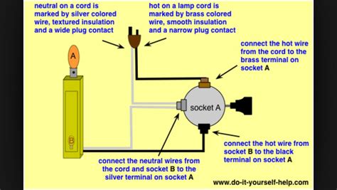 prong plug wiring diagram easywiring