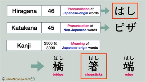 difference  hiragana  katakana smile nihongo academy