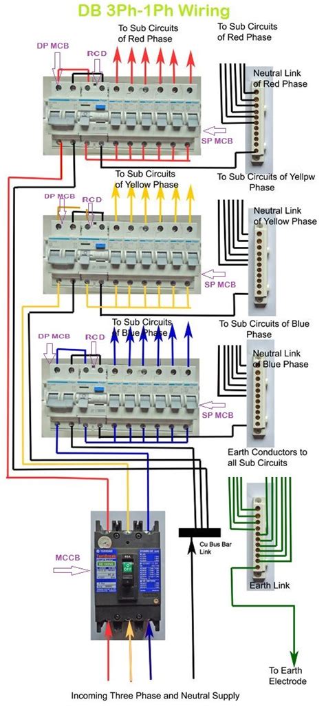 distribution board home electrical wiring electrical wiring