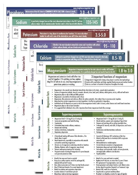 inservice training  printable cna inservice material