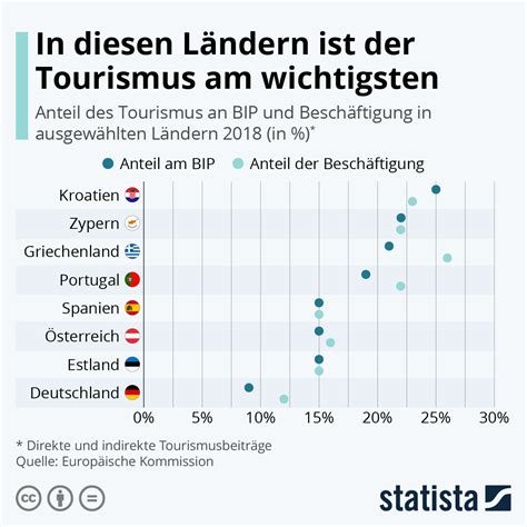 infographics   topic  travel vacation german resource hub
