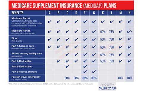 What Is Part G Medicare Supplement