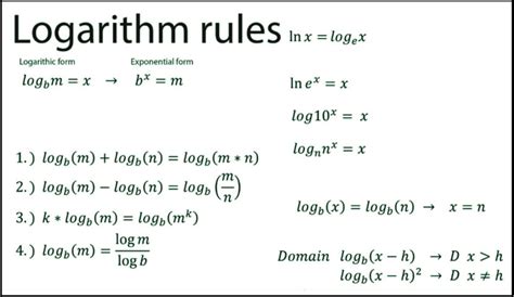 logarithm notes