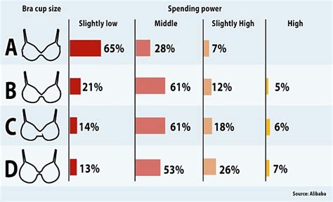Big Breasts Then You Re A Big Spender Women With Bra Sizes Larger