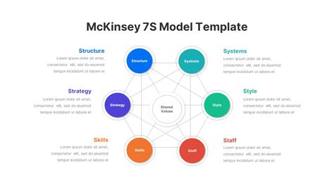 mckinsey  model template slidebazaar