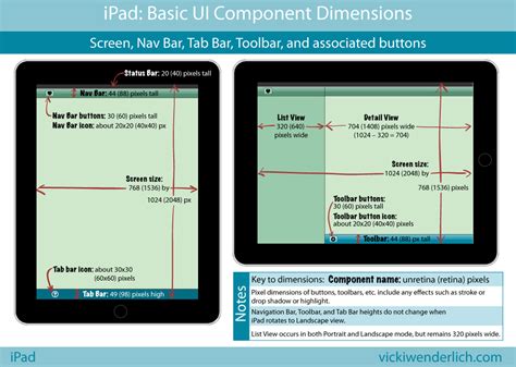 iphone ipad basic screen component dimensions updated  retina