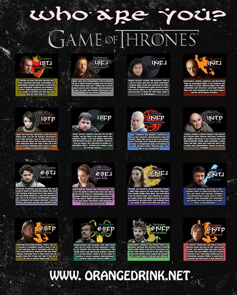 myers briggs personality type charts  fictional characters