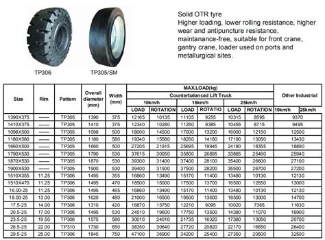 Factory Price Good Abrasion Otr Tyre 26 5 25 23 5 25 29 5 25 For Cranes