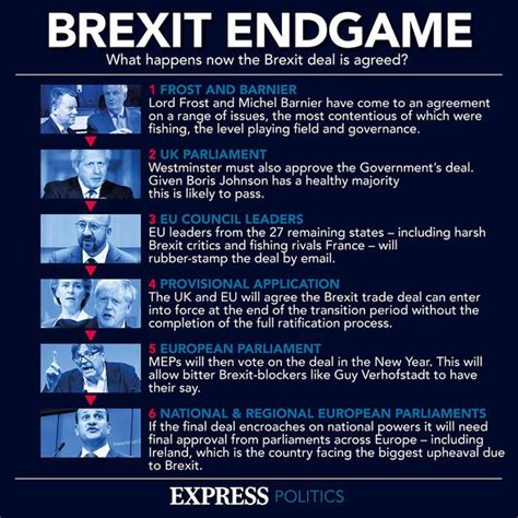 brexit trade deal     uk eu agreement politics news expresscouk