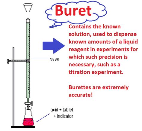 chemistry  titrations