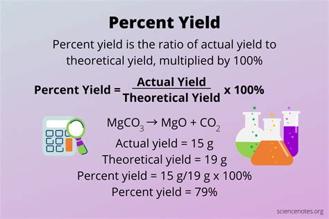 percent yield formula  definition