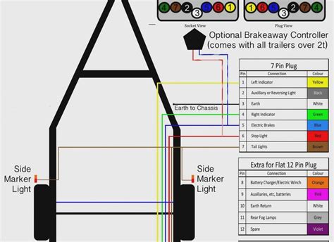 unique wiring diagram  car trailer socket trailer light wiring trailer wiring diagram car