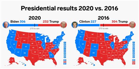 How The Final 2020 Electoral College Map Compares To 2016