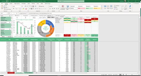 employee training dashboard excel template