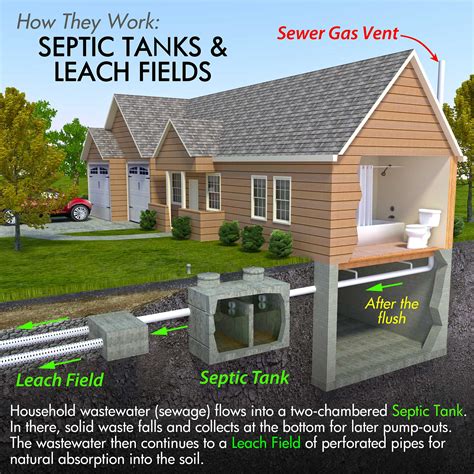understand   septic tank works home services home remodeling