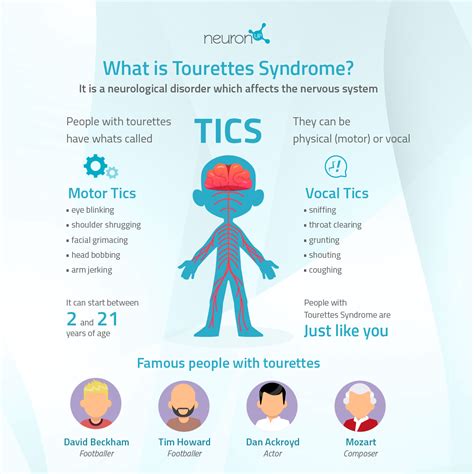 guide  explain tourettes syndrome  children rcoolguides