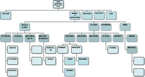 caines family tree caines family generatlons