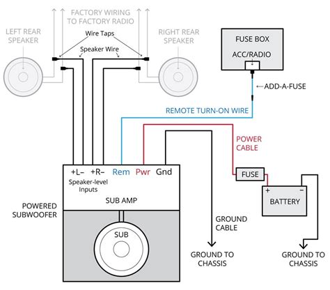 car subwoofer wire diagram