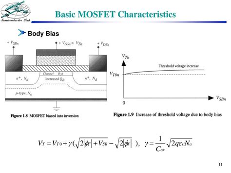 Ppt Chap 1 Physics And Modelling Of Mosfets Powerpoint Presentation