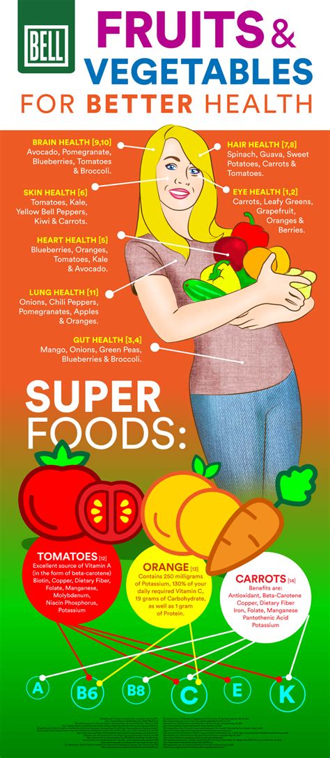 fruits and vegetables for better health [infographic