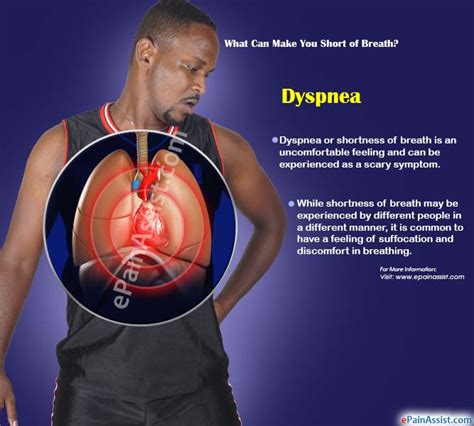 dyspnea     short  breath