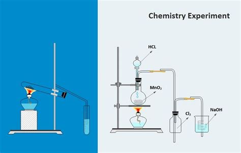 schematic diagram chemistry experiment