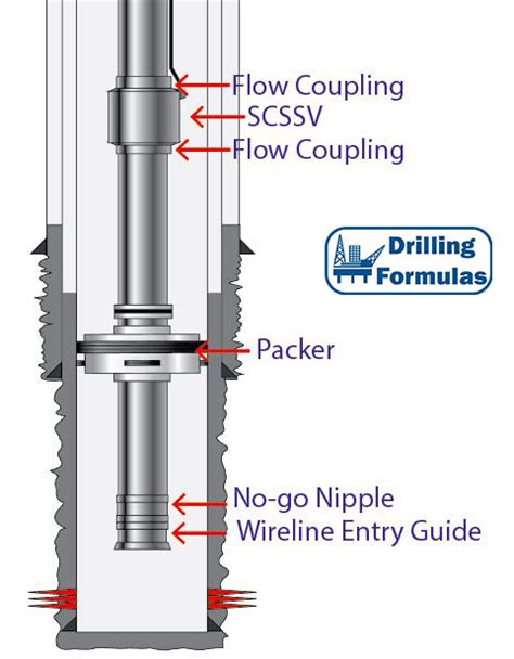 single zone completion drilling formulas  drilling calculations