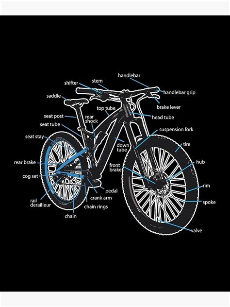 bike diagram parts   mountain bikes premium matte vertical poster