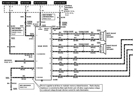 ford  radio wiring diagram sample wiring diagram  ford  wiring diagram