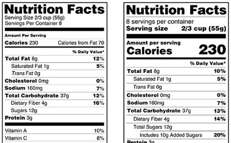 nutrition expert   food label   win  consumers