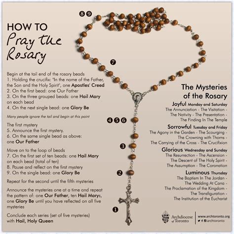 pray  rosary printable booklet  ideas alltheways