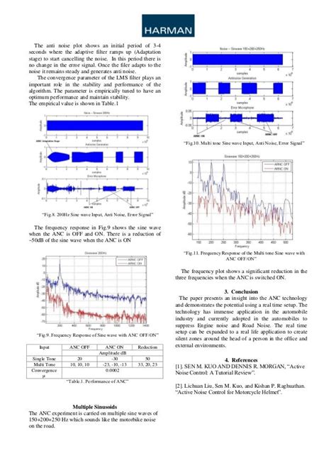 active noise control real time demo