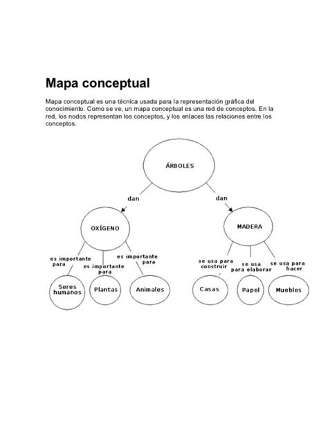 Diferencia Cuadro Sinoptico Y Mapa Conceptual Tesmapa 6