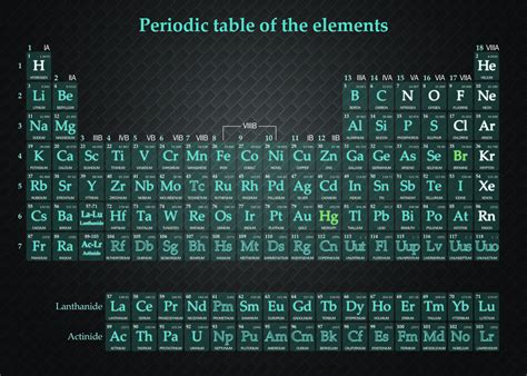 periodic table wallpaper high resolution wallpapersafari