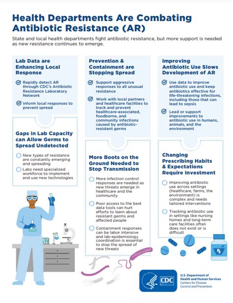 what cdc is doing antibiotic resistance ar solutions initiative