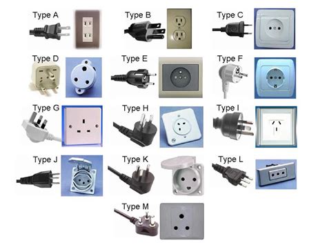 electrical plugs  kinds  electrical plugs