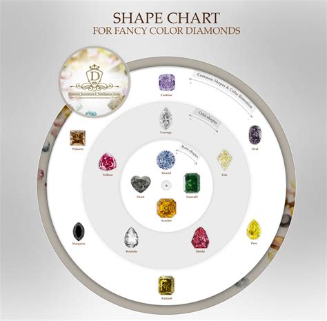 fancy color diamonds guide diamond investment intelligence center