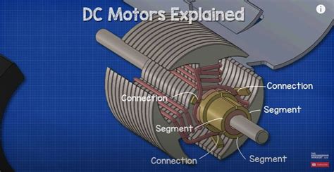 dc motor explained  engineering mindset