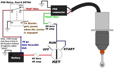 cummins fuel shut  solenoid wiring diagram