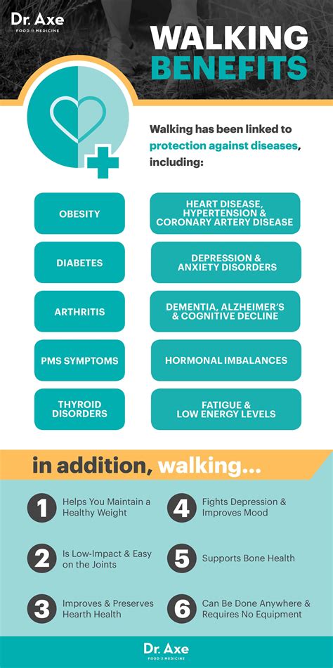 walking to lose weight how to make it work dr axe