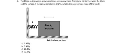 solved  block spring system shown oscillates    cheggcom