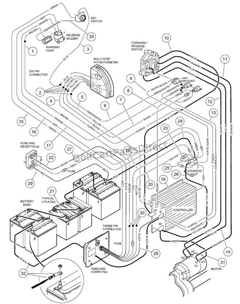 club car  precedent parts diagram