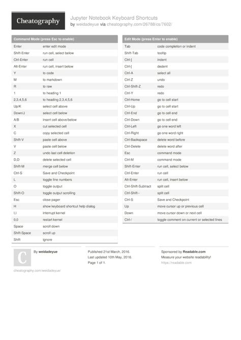 Keyboard Shortcuts For Download