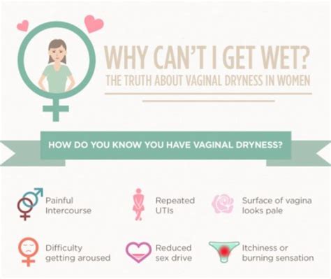 Address Vaginal Dryness With This Useful Infographic