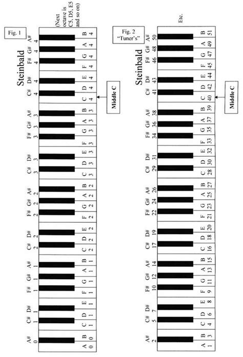key numbering systems piano  piano  lessons piano