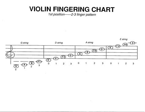 violin fingering chart sample